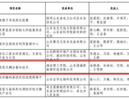 我公司1項科技成果榮獲濰坊市科技進步獎
